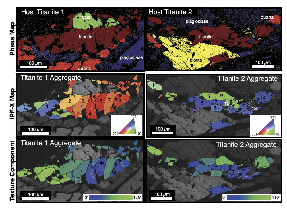 Titanite images from Gordon et al. (2021), Western Gneiss Region, Norway